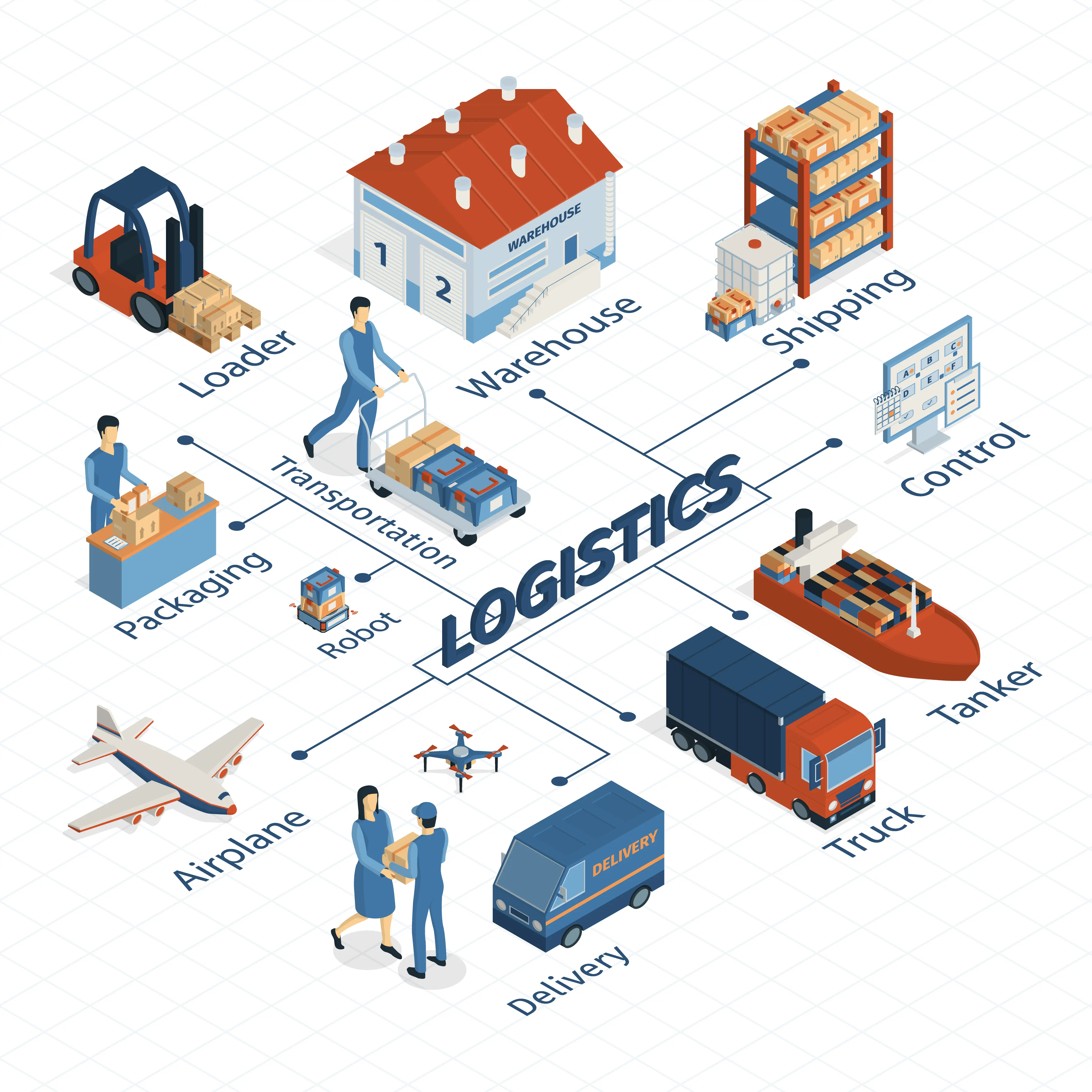 Logistics Solution